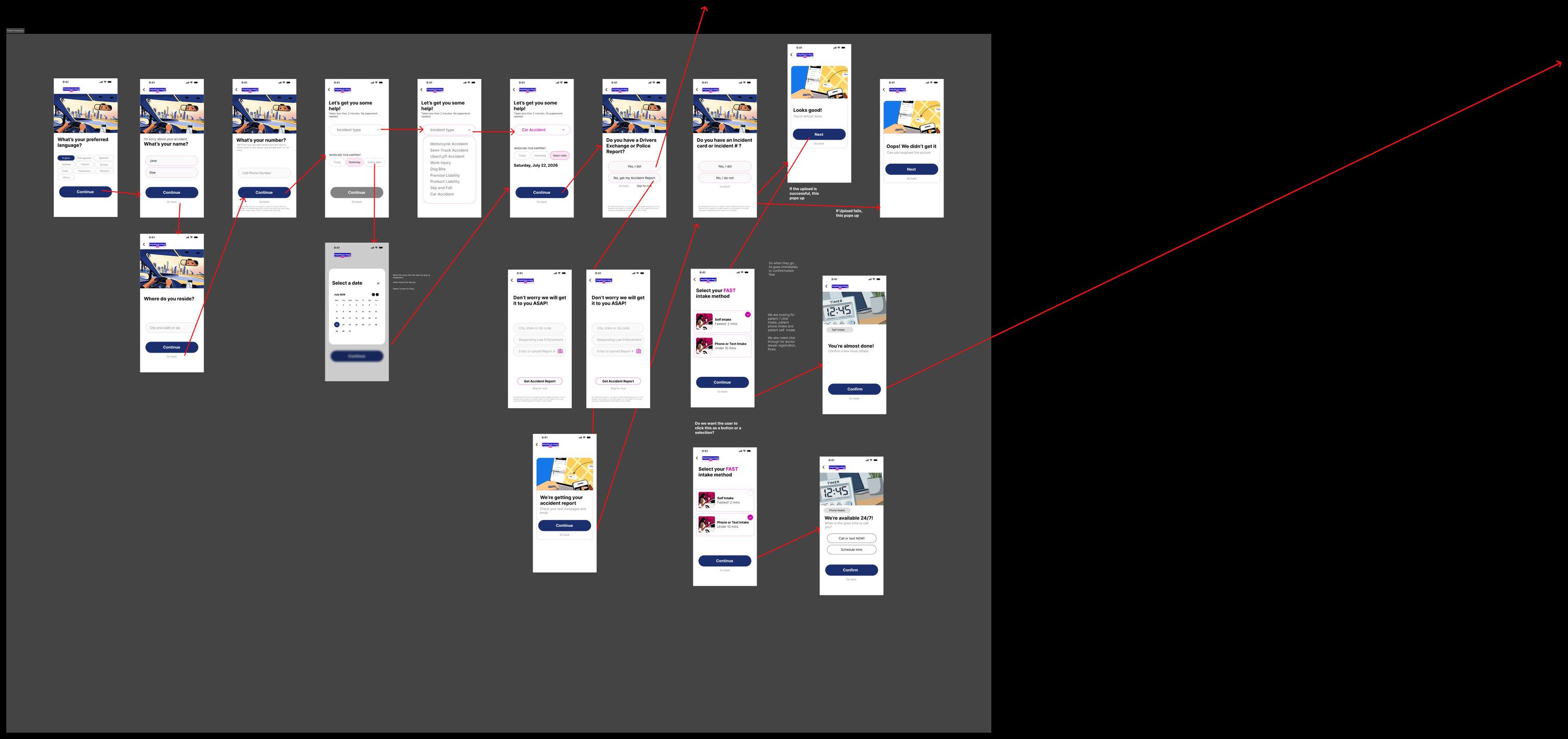 Patient onboarding flow overview exported from the working Figma file